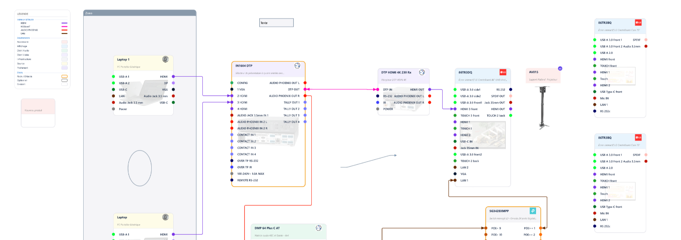 Une vue unifilaire produite dans RoomFlow Studio